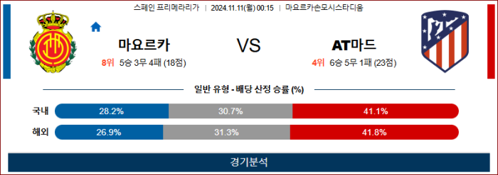 11월11일 마요르카 vs AT마드리드 【라리가】 스포츠분석