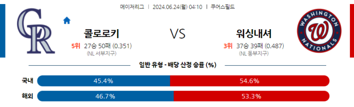 06월 24일 콜로라도 vs 워싱턴 MLB , 스포츠분석