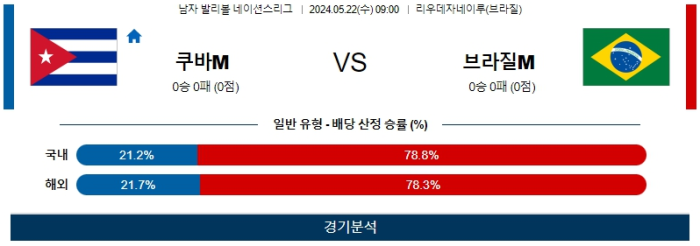 05월 22일 쿠바 vs 브라질 남자네이션스리그 , 스포츠분석