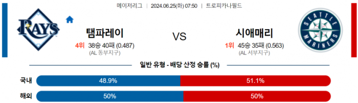 6월 25일 07:50 MLB 탬파베이 : 시애틀 MLB분석