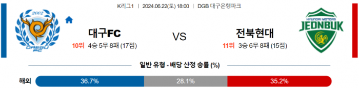 K리그1 6월 22일 18:00 대구 FC : 전북현대모터스