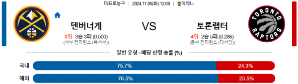 2024 11월 05일 덴버 토론토 NBA 분석