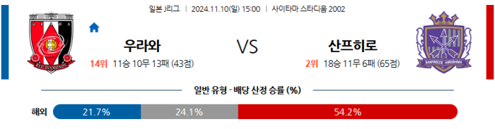 11월10일 우라와 vs 히로시마 【J리그】  ,스포츠분석