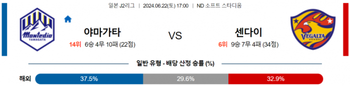 J리그2 6월 22일 17:00 몬테디오 야마가타 : 베갈타 센다이