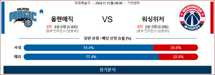 11월11일 올랜도 vs 워싱턴 【NBA】  ,스포츠분석