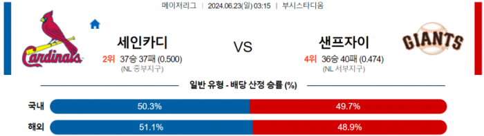 6월 23일 03:15 MLB 세인트루이스 : 샌프란시스코 MLB분석