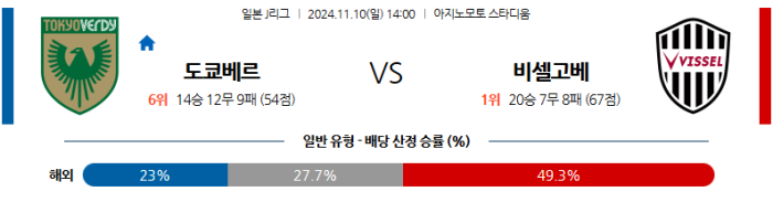 11월10일 도쿄 베르디 vs 비셀 고베 【J리그】  ,스포츠분석