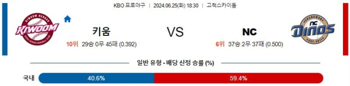 KBO분석 6월25일 18:30 키움 VS NC 분석