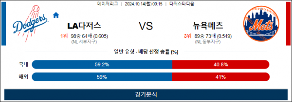 10월 14일 09:15 MLB LA다저스 뉴욕메츠 해외야구분석 스포츠분석