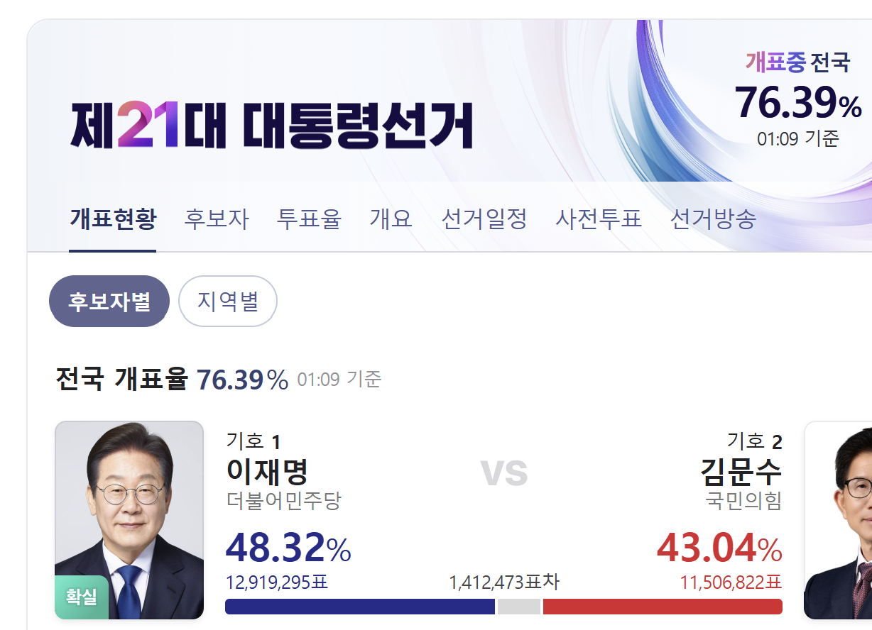 이재명 당선 확실