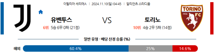 11월10일 유벤투스 vs 토리노 【세리에A】  ,스포츠분석