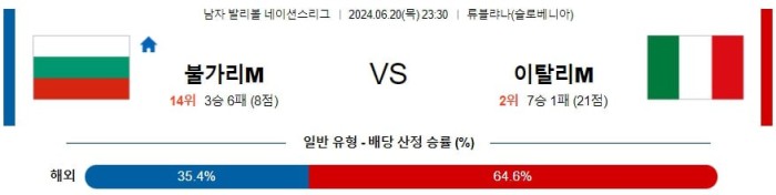 남자배구네이션스분석 6월20일 23:30 불가리아 vs 이탈리아 분석