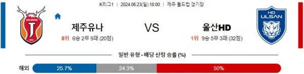 K리그1분석 6월23일 18:00 제주 vs 울산 분석