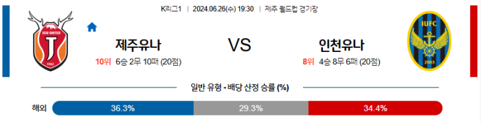 06월 26일 제주 vs 인천 K리그 , 스포츠분석