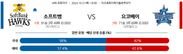 10월31일 소프트뱅크 vs 요코하마 【NPB】 스포츠분석