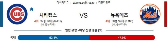 MLB분석 6월24일 08:10 시카고 컵스 vs 뉴욕 메츠 분석