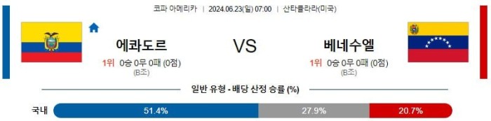 UEFA유로2024분석 6월23일 07:00 에콰도르 vs 베네수엘라 분석