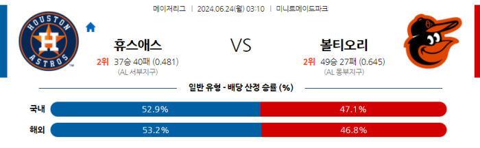 06월 24일 휴스턴 vs 볼티모어 MLB , 스포츠분석