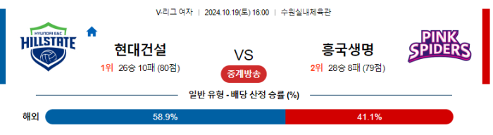 10월19일 현대건설 vs 흥국생명 【V리그】 스포츠분석