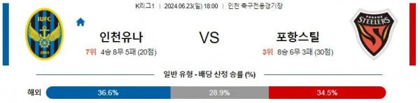 K리그1분석 6월23일 18:00 인천 vs 포항 분석