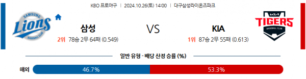 10월 26일 14:00 KBO 삼성 KIA 한일야구분석 스포츠분석