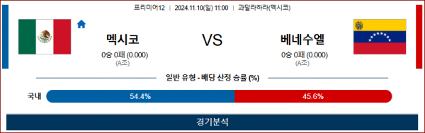 11월 10일 프리미어12 멕시코 베네수엘라 한일야구분석 스포츠분석