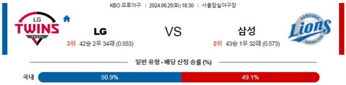 KBO분석 6월25일 18:30 LG VS 삼성 분석